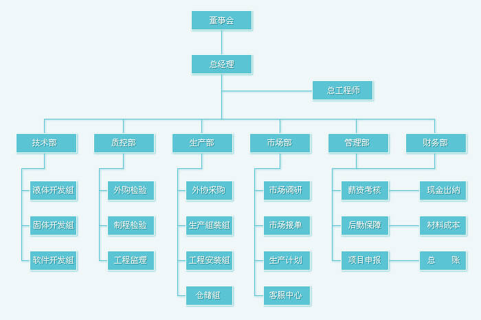 組織架構(1)